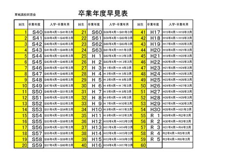 1983年生|1983年[昭和58年]生まれ【学年・入学・卒業 早見表】｜早生まれ 